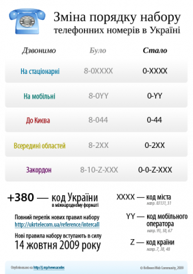 Нові правила набору телефонних номерів в Україні